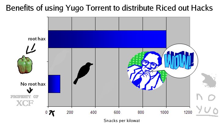 RoY > j00